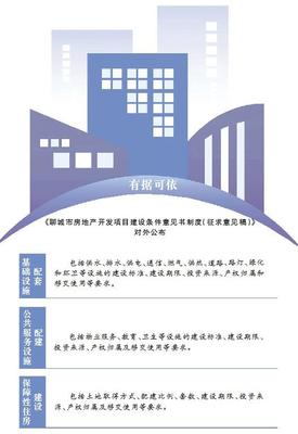 聊城擬實施房地產開發項目建設條件意見書制度，促進行業規范發展