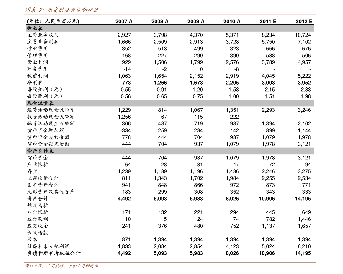 達(dá)威股份 聚焦針紡織品及原料銷售，探尋未來價(jià)值增長(zhǎng)點(diǎn)